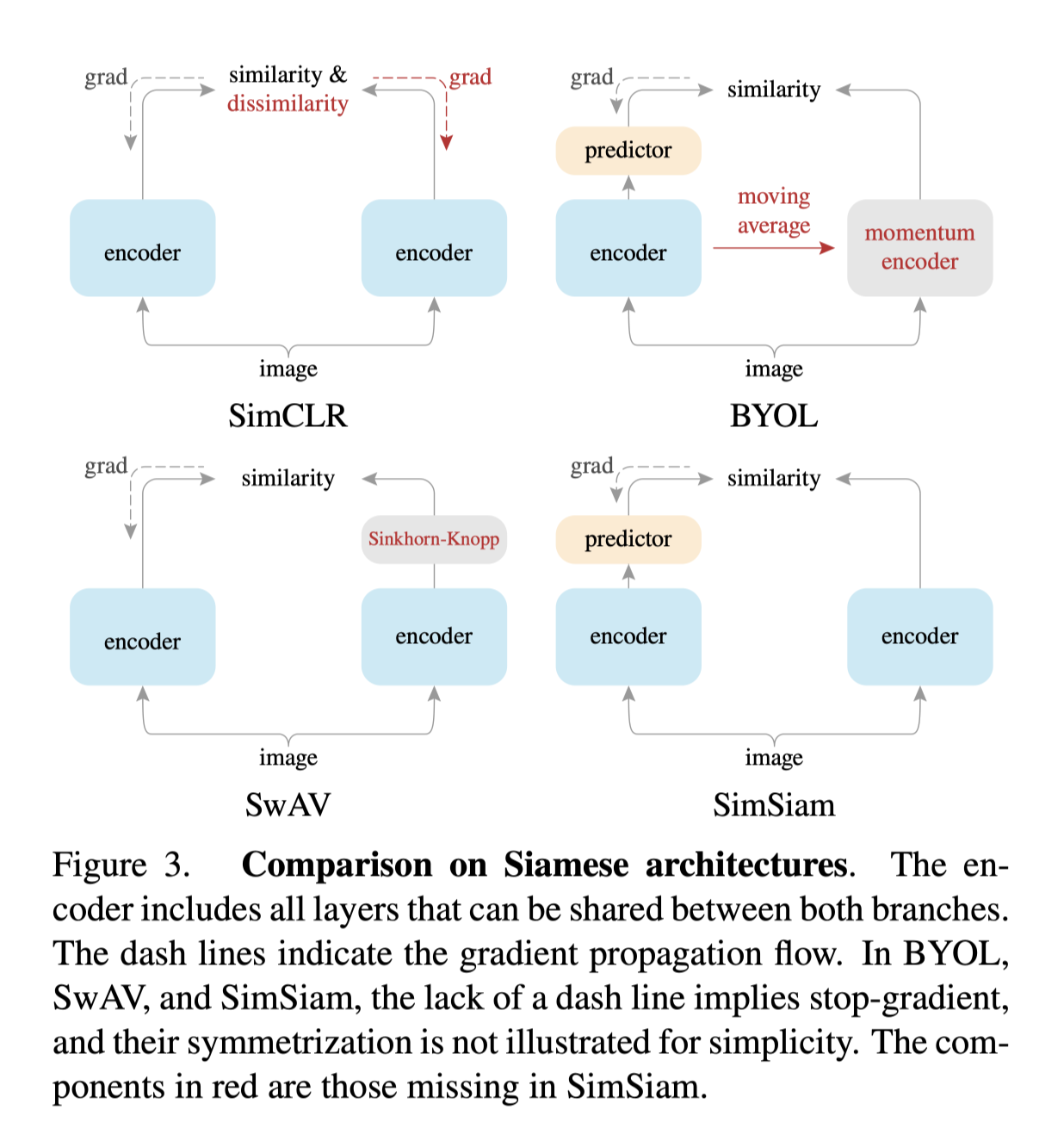 SimSiam illustration